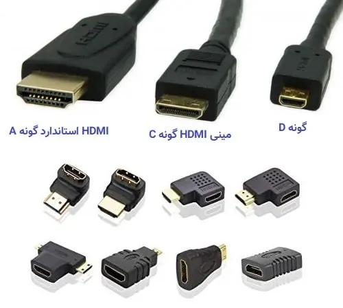 انواع کابل HDMI، Mini HDMI و تفاوت پورت‌های Type A، B، C